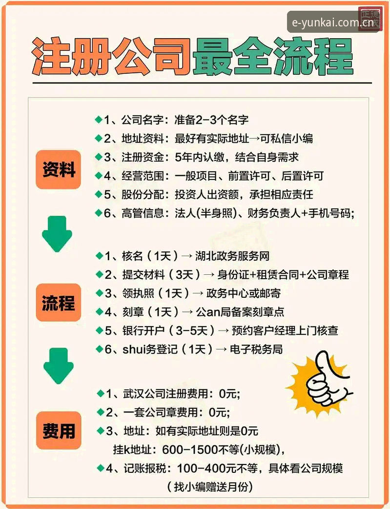 云开全站新会员注册充值步骤最新动态：三种路径实测，选错多花一倍时间